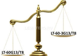 Сравнение характеристик лампы LT-120G13/T8